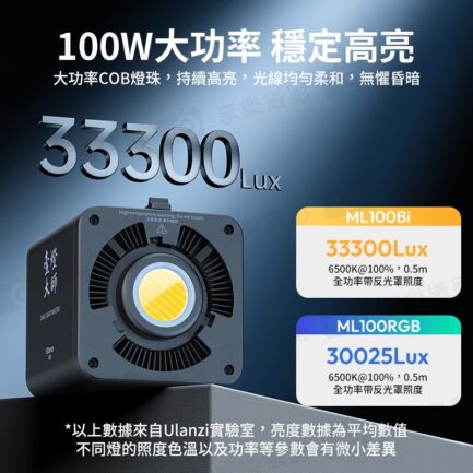 (預購中)【Ulanzi 一燈大師100W RGB套裝】美規插頭 COB燈珠 1/4接口 Mini保榮口 PD快充 補光燈 攝影燈 持續燈 棚燈 打光燈 直播 錄影 外拍 Video Light with Built-In Battery：圖片 6