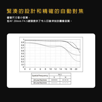 唯卓仕 Viltrox AF 28mm F4.5 Chip FE 全片幅 自動對焦 餅乾鏡 鏡頭 E-mount VCM：圖片 12