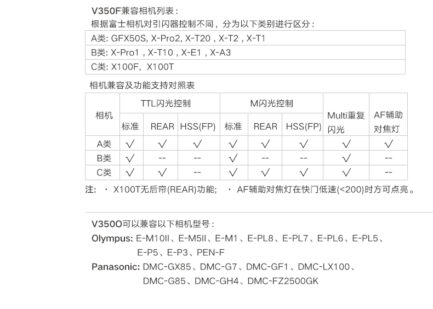 公司貨 GODOX 神牛 迅麗 V350O 小閃燈 口袋燈 支援TTL 高速同步 主控 被控 適用Olympus/Panasonic：圖片 8