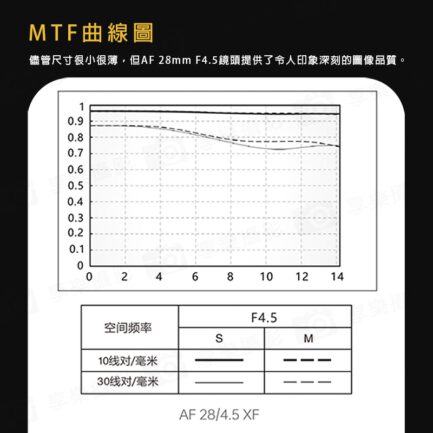 唯卓仕 Viltrox AF 28mm F4.5 Chip APS-C 自動對焦 餅乾鏡 鏡頭 XF-mount VCM X-M5 X-T50 XS20：圖片 12