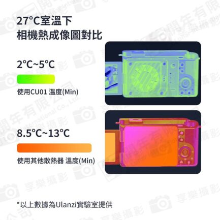 【Ulanzi CU01恒溫半導體-散熱電池】C044 3000mAh 磁吸 ※散熱主機C046 CU01另購 Semiconductor Cooling Battery：圖片 11